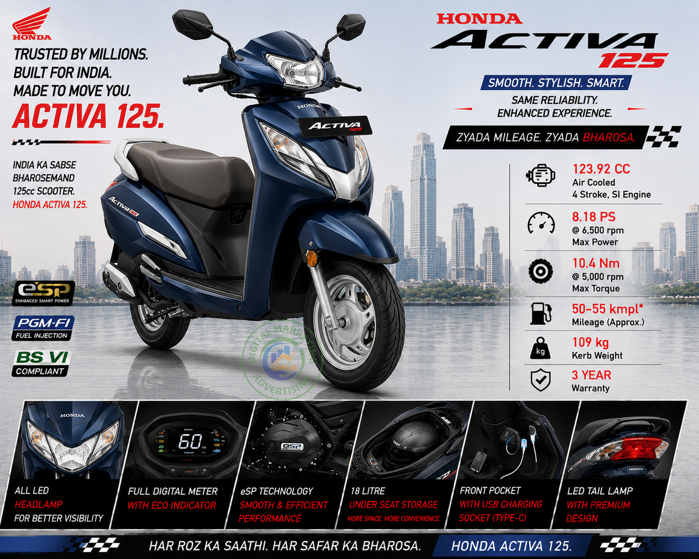 Activa 125