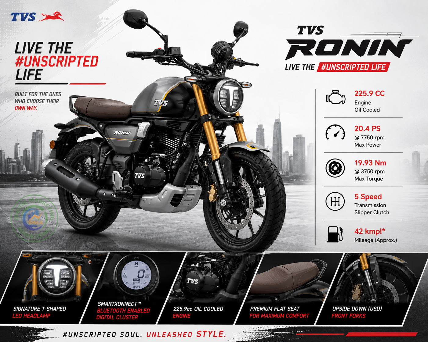 TVS Ronin