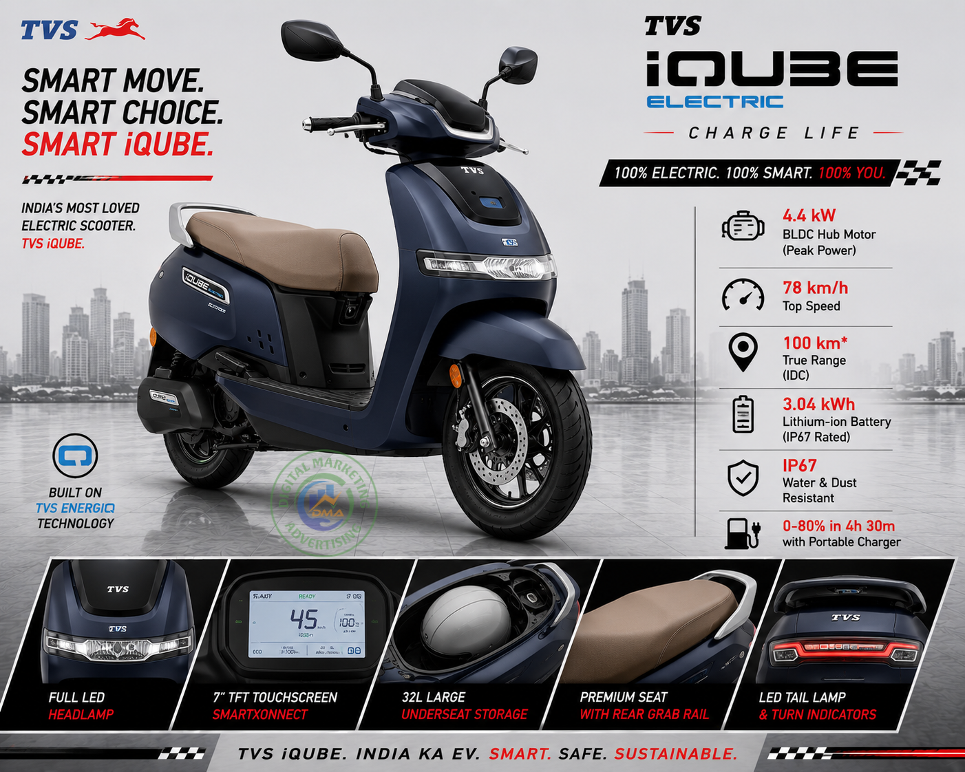 TVS iQube